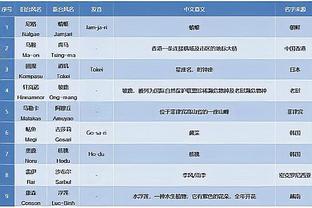 ?青春风暴！雷霆背靠背半场领先33分